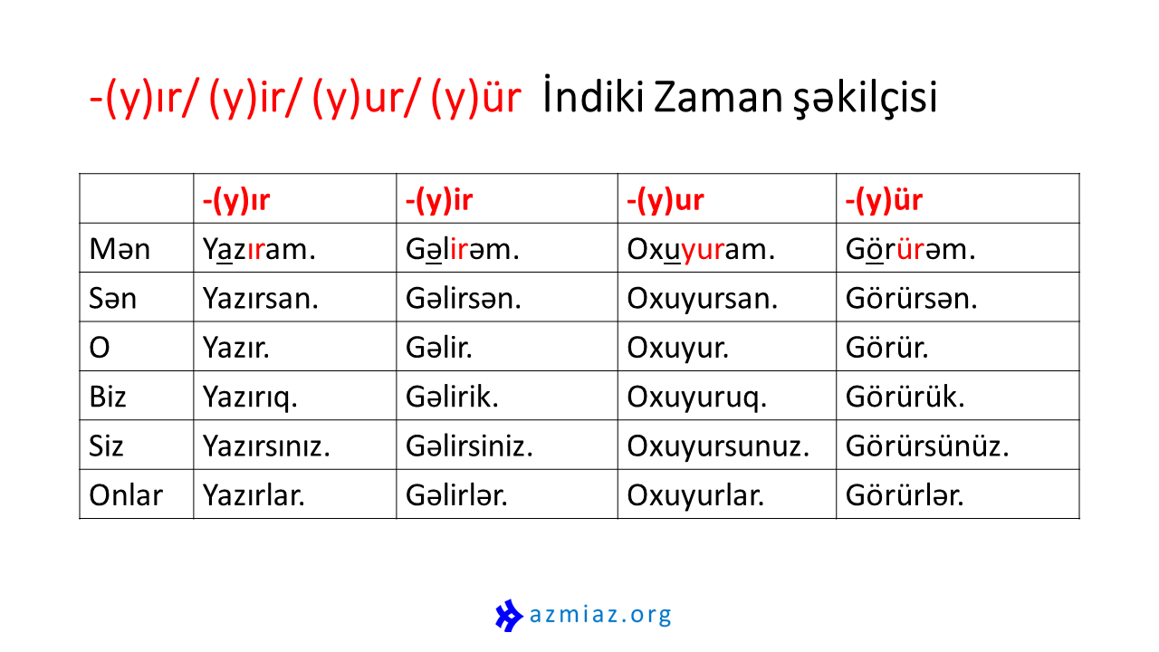 آموزش زبان ترکی آذری صرف فعل زمان حال